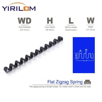 Rollende Zigzag-Sofaspring schwarze Zigzag-Spring-Sofaspring