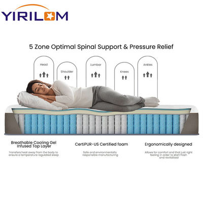 Individuelle 5 Zone Pocket Spring Unit mit hoher Kohlenstoffstahldraht für bequeme Matratze