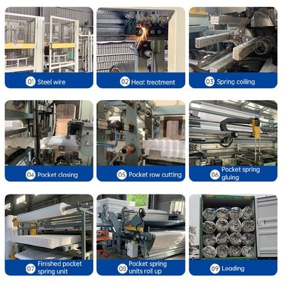 Hochkohlenstoffstahldraht 5/7 Zone Taschenfeder für Matratze mit individueller Größe