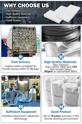 Foshan Matratzenquellen Fabrik Liefern 2,0mm Zone Matratze Taschenquellen