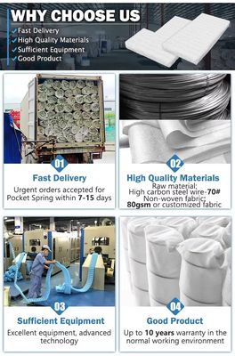 China Row Material Professioneller Hersteller Taschenspulverquellen für Sofa Möbel Kissen