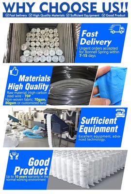 Roll-Up-Packing 1,9 mm Matratze Feder Pocketed Spirale Feder Pocket Feder Hersteller