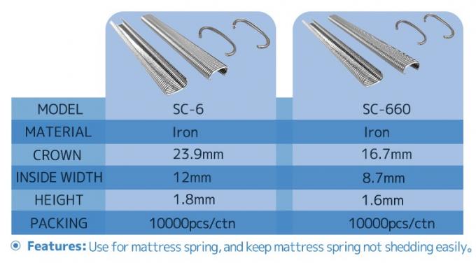 Kostenlose Proben Industrie C Ring Staples Hersteller Galvanisierte N&auml;gel Rahmen Zubeh&ouml;r 4